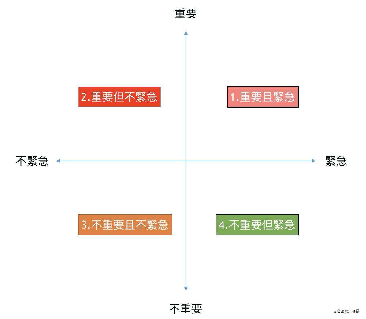 2021 沉下心，保持期待 | 掘金年度征文